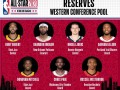 NBA全明星14名替补出炉，塔图姆等6人首次入选
